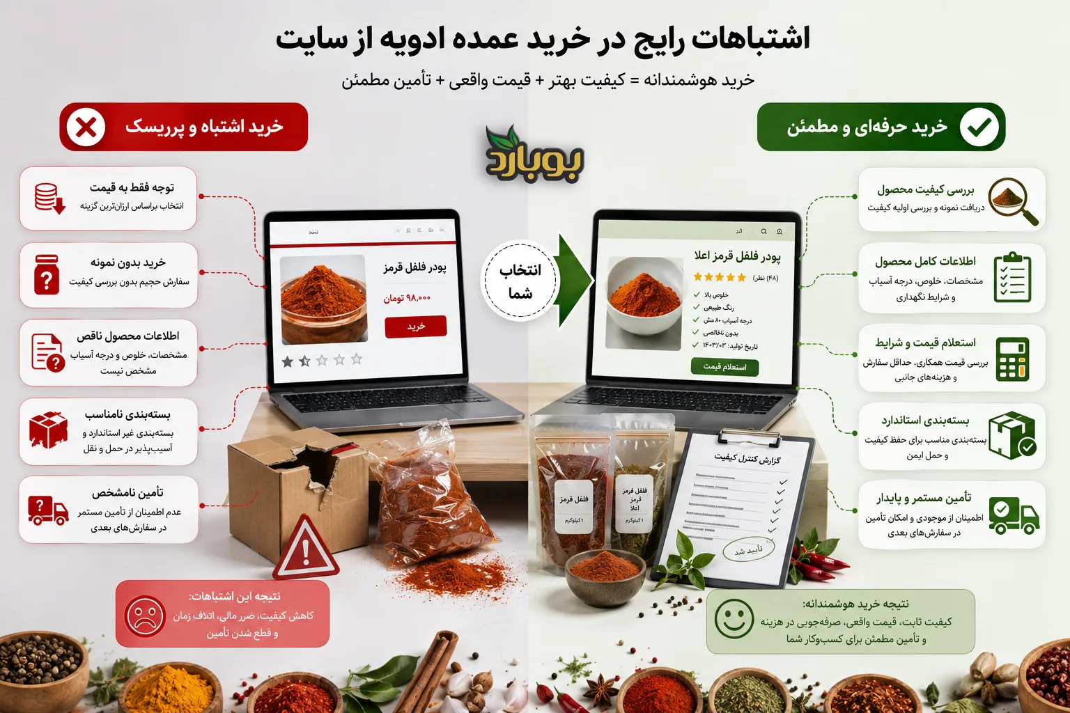 اشتباهات رایج در خرید عمده ادویه